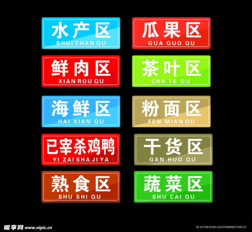 菜市場標識設計圖